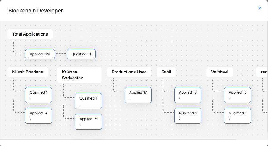 Job Overview