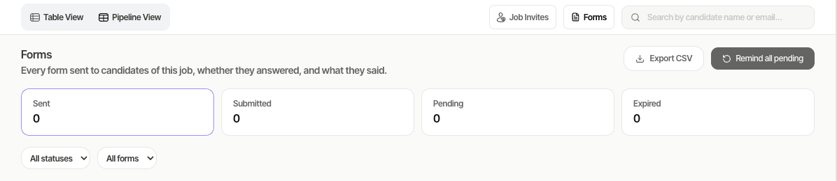 Job Forms tab with Sent, Submitted, Pending and Expired counts, status and form filters, Export CSV and Remind all pending buttons